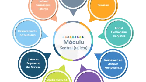 Jestaun Sistema Rekursu Umanu